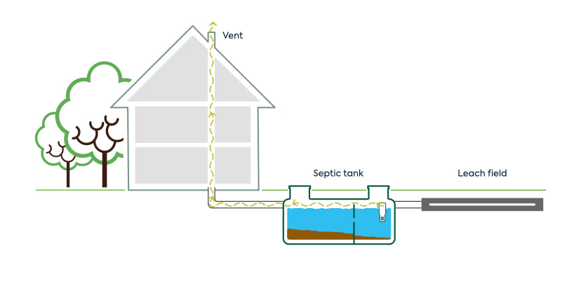Sweet Air Vent Stack Charcoal Filter - Corkums Pipe & Culvert Online