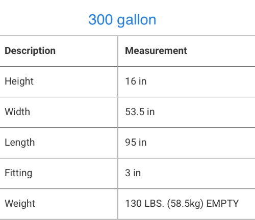 Camper & RV Tanks Holding PolyJohn