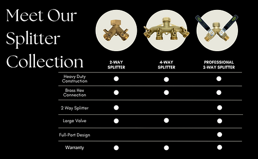 Garden Hose Fitting - Professional Series 2 Way Splitter - Valved - Corkums Pipe & Culvert Online