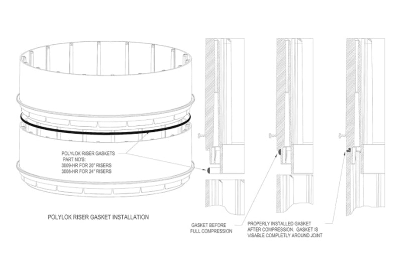 Polylok Riser Gaskets - Corkums Pipe & Culvert Online