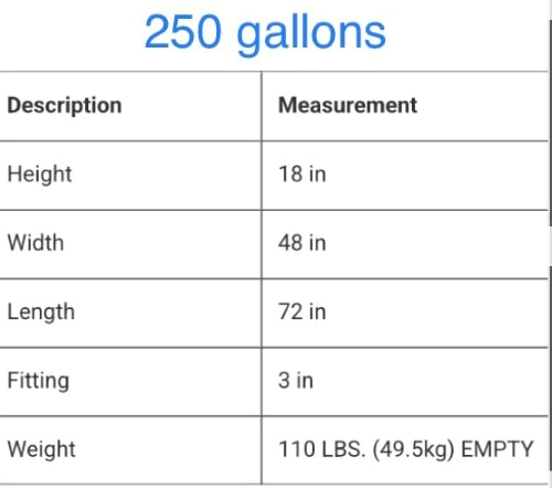 Camper & RV Tanks Holding PolyJohn