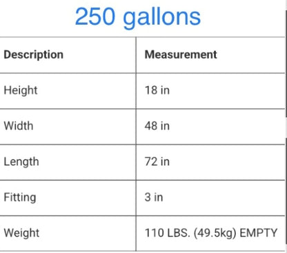 Camper & RV Tanks Holding PolyJohn