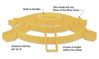 Septic Riser Safety Screen Polylok Riser Safety Screen 20