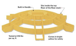Polylok Riser Safety Screen 20" & 24"