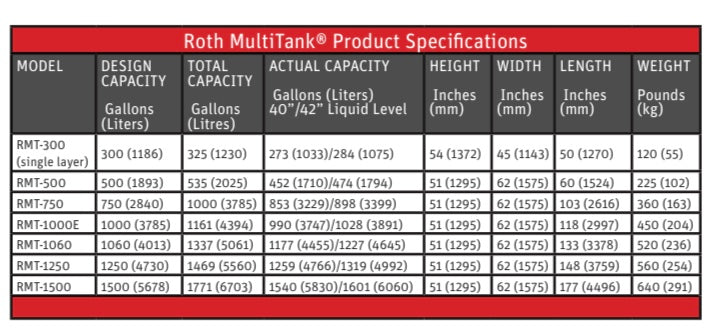 Tanks - Multi - Roth - Corkums Pipe & Culvert Online