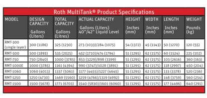 Tanks - Multi - Roth - Corkums Pipe & Culvert Online